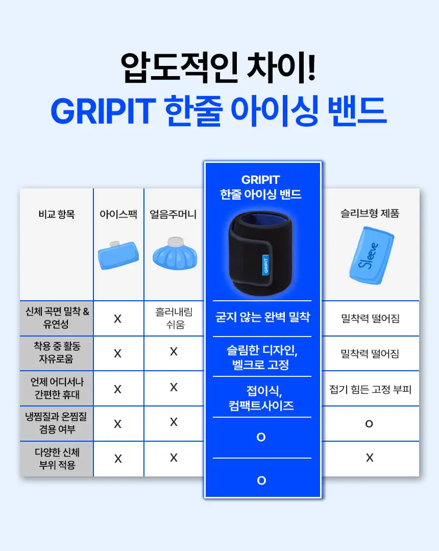 [주수진 PICK]그리핏 한줄 아이싱 밴드 상세페이지 9